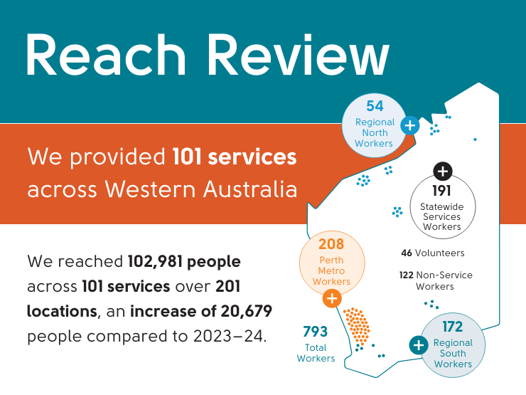 An image of a document which outlines how many people have engaged with Anglicare WA
