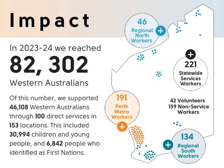 An image of a document which outlines how many people have accessed Anglicare WA services
