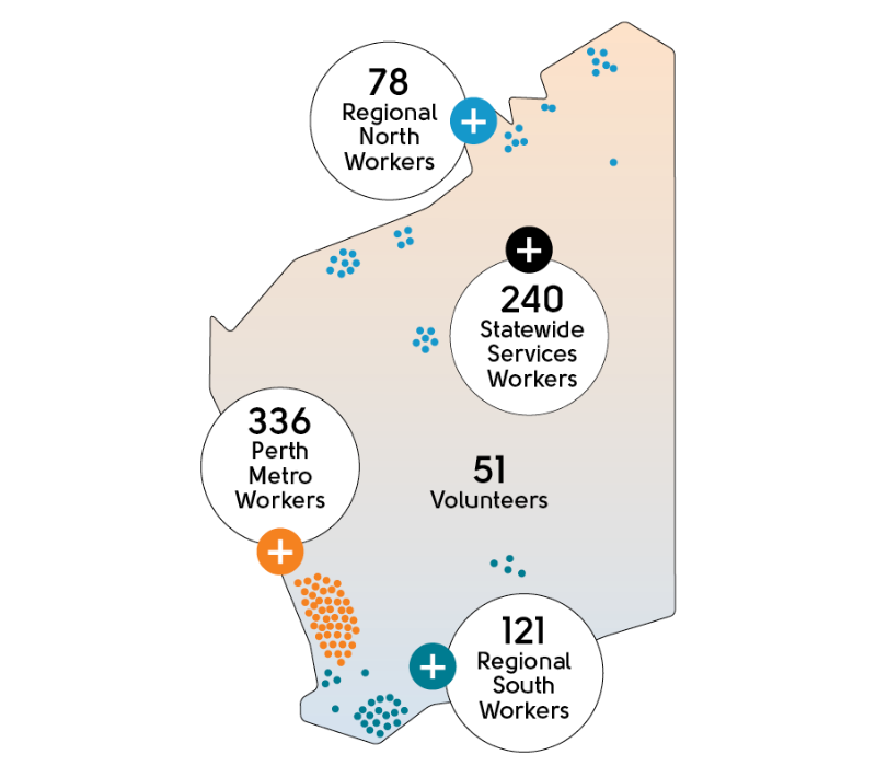 A map graphic showing how many workers Anglicare WA has across WA. 